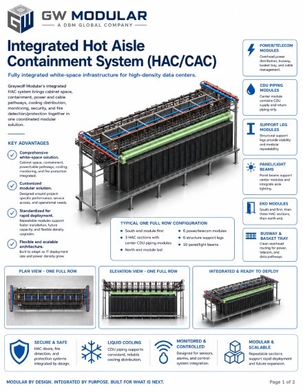 Integrated Hot Aisle Containment